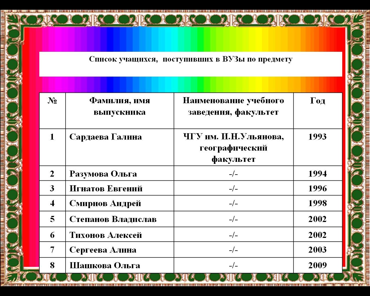 Список зачисленных ординатура